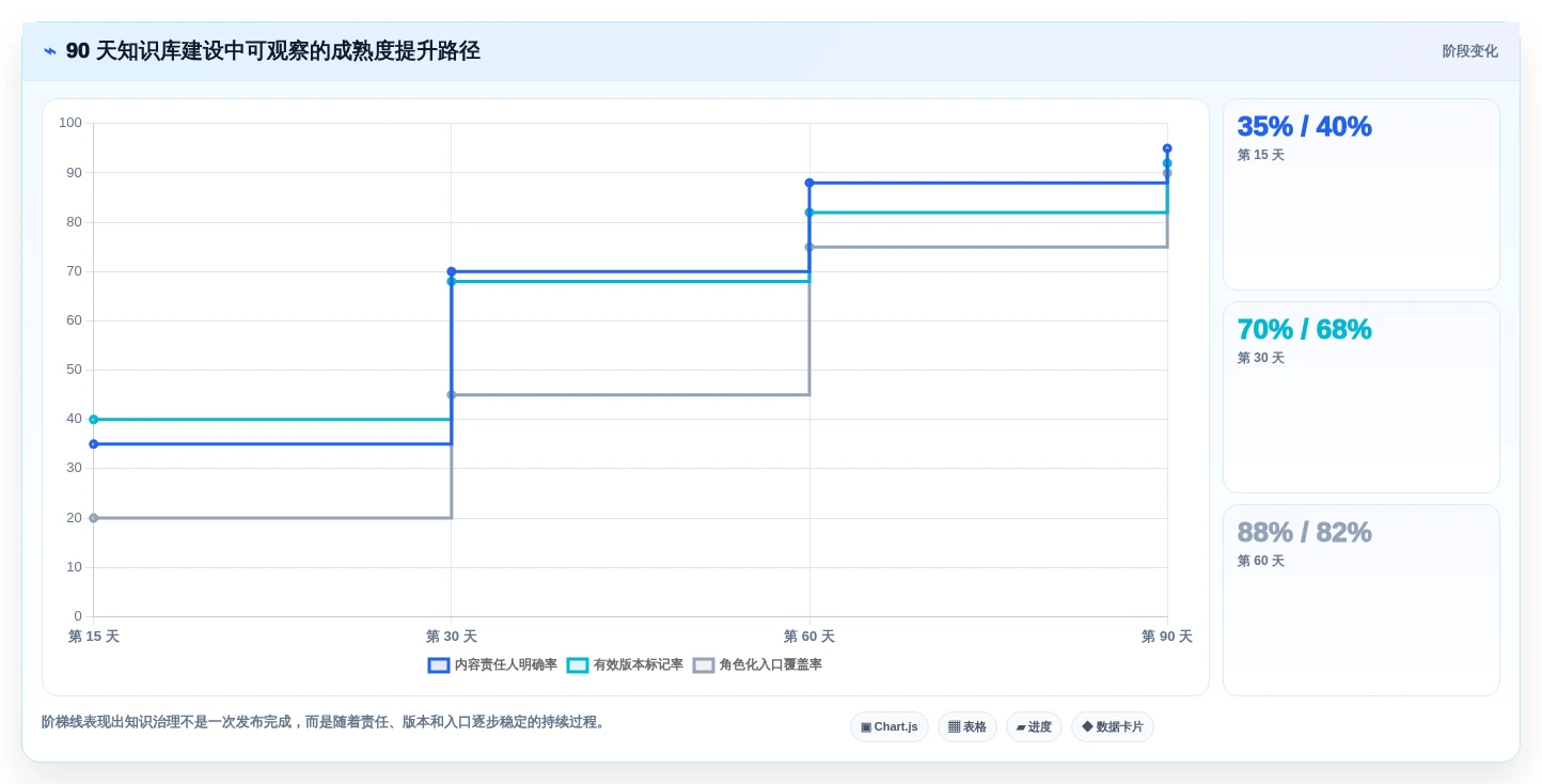 2026年必看:5大个性化的知识库管理平台工具对比与选择指南