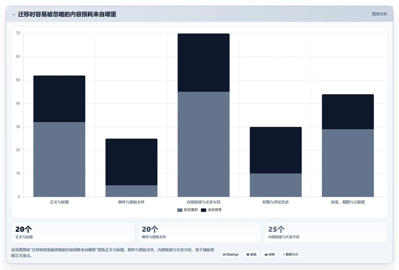 2026年效率神器:6款最佳mac知识库软件全面对比
