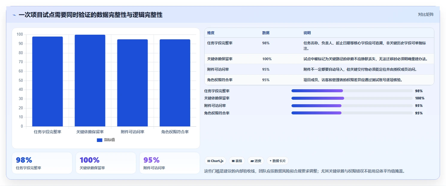 告别Microsoft Project:2026年7款卓越project替代工具推荐指南