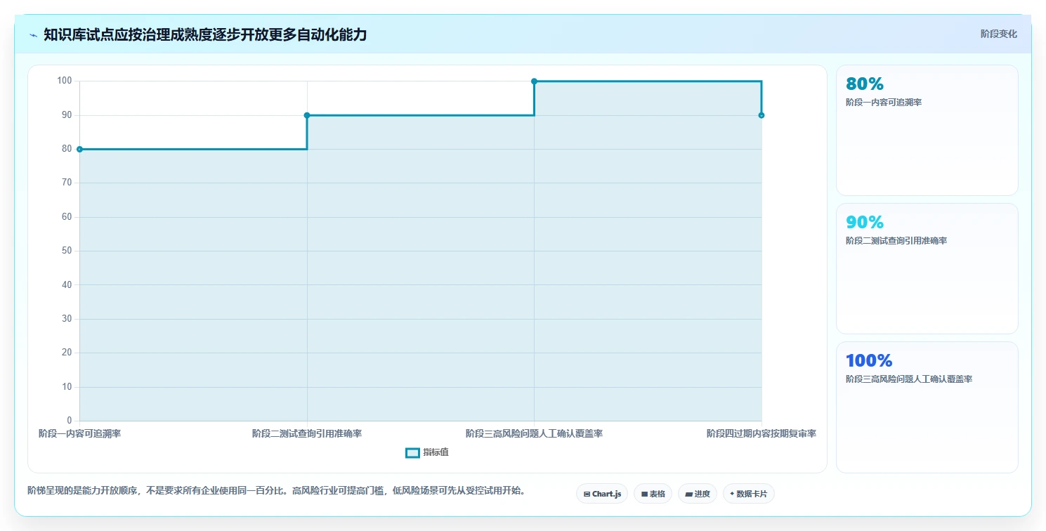 企业知识管理新趋势：2026年最值得关注的5大知识库功能描述工具
