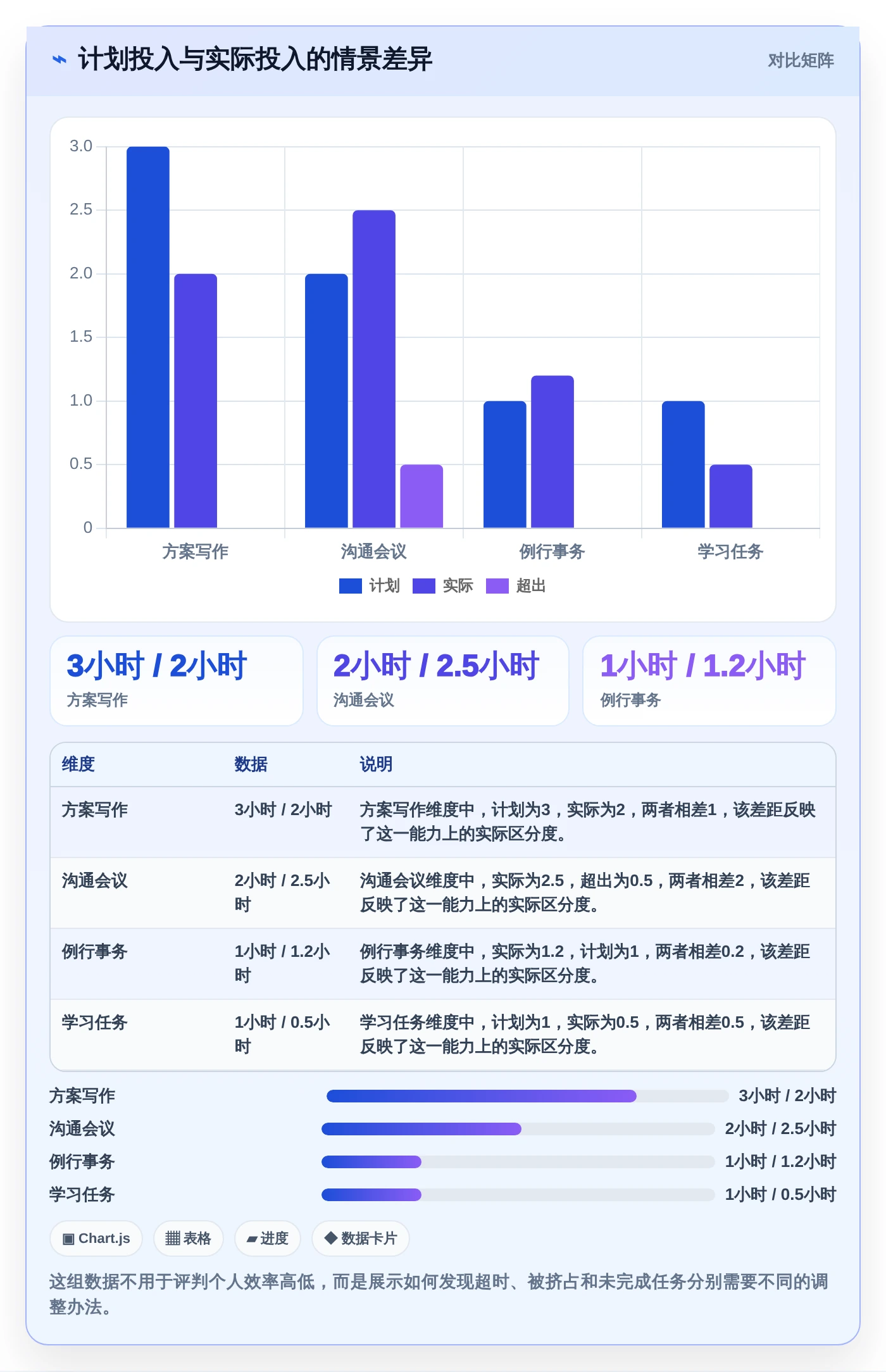 2026年效率倍增!8款顶级个人时间管理电脑软件全面对比