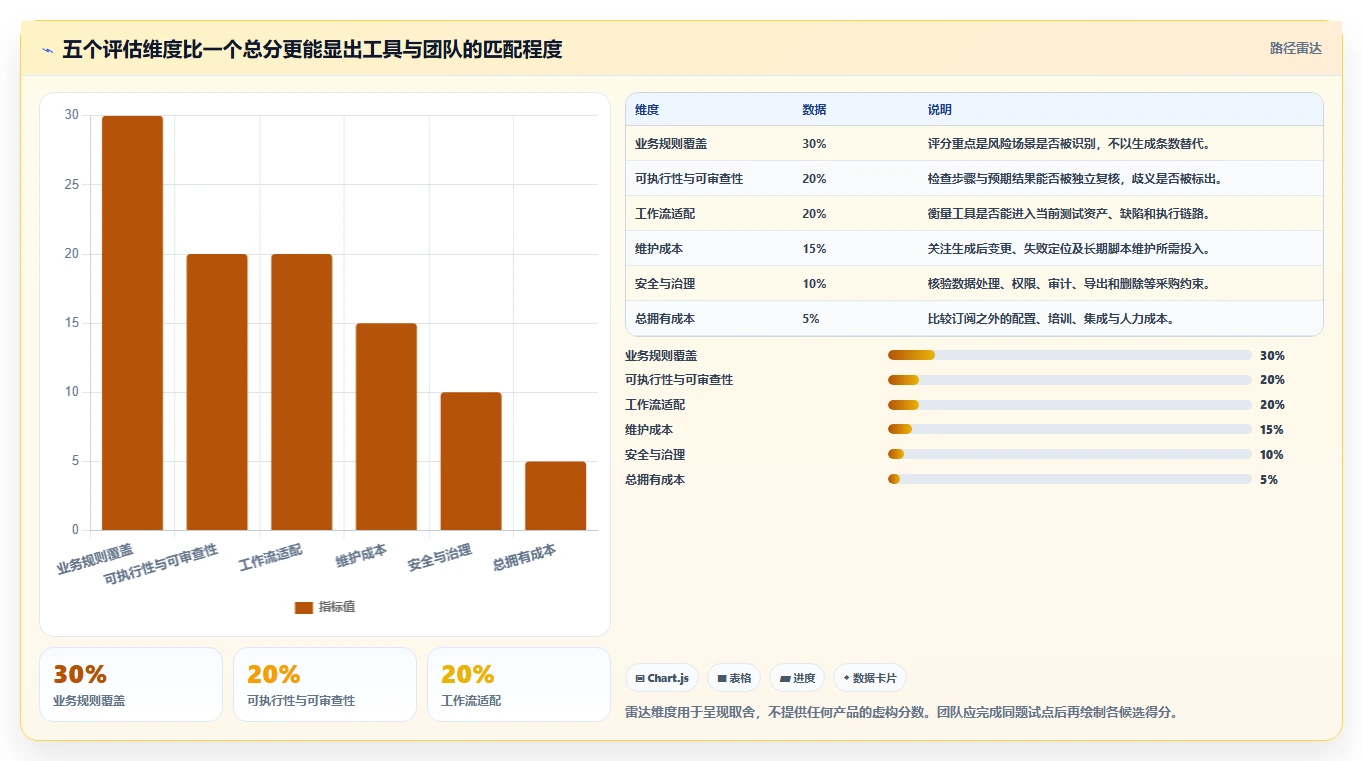 测试效率翻倍！2026年5款值得投资的功能测试用例生成工具推荐