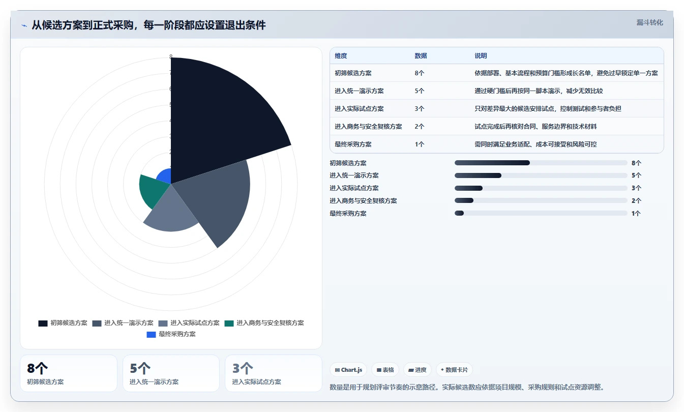 科研项目管理系统工具选型指南:2026 年必备的 5 大推荐