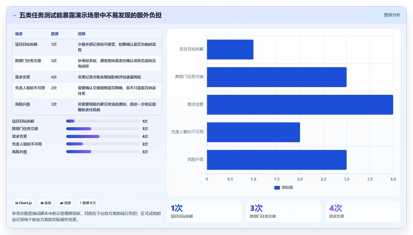 选对工具事半功倍:2026年tita项目管理软件选型指南