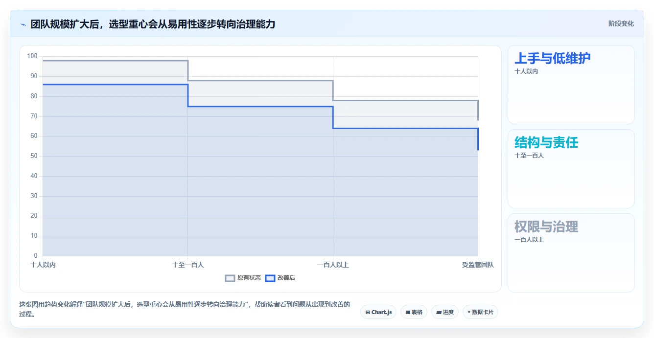 远程办公新趋势:2026年最值得投资的5个在线文档平台搭建工具