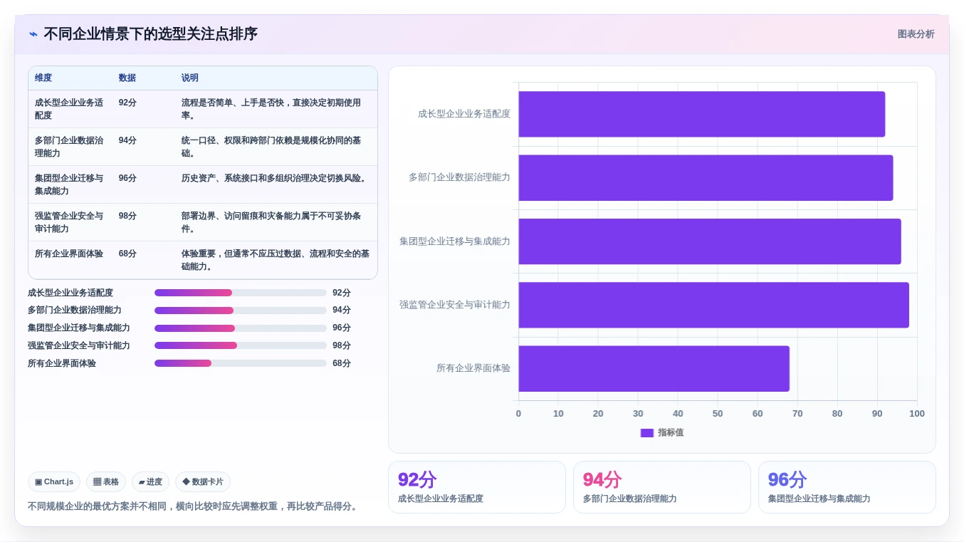 选对工具事半功倍:2026年高管测评工具选型攻略
