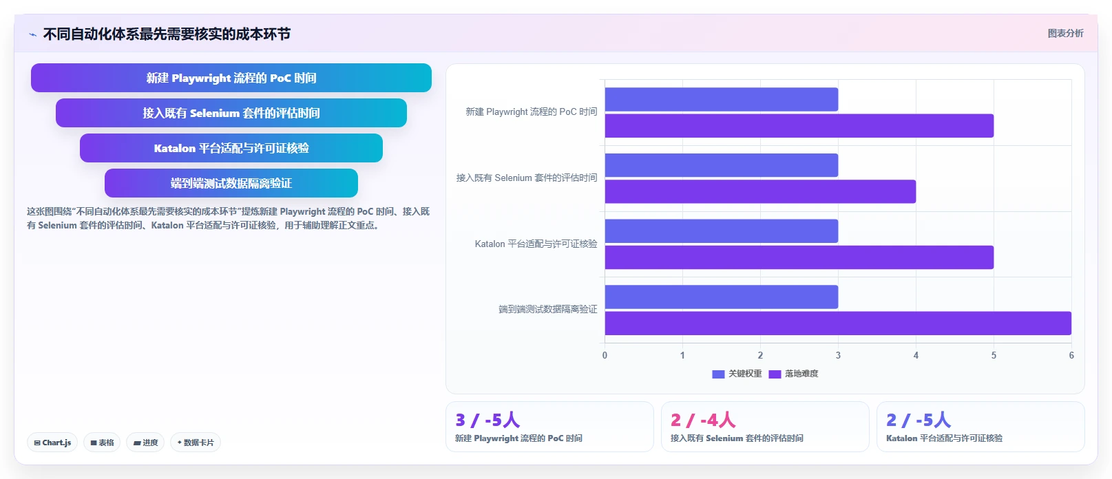 测试领域新风向：2026年不可错过的8款web功能测试工具盘点