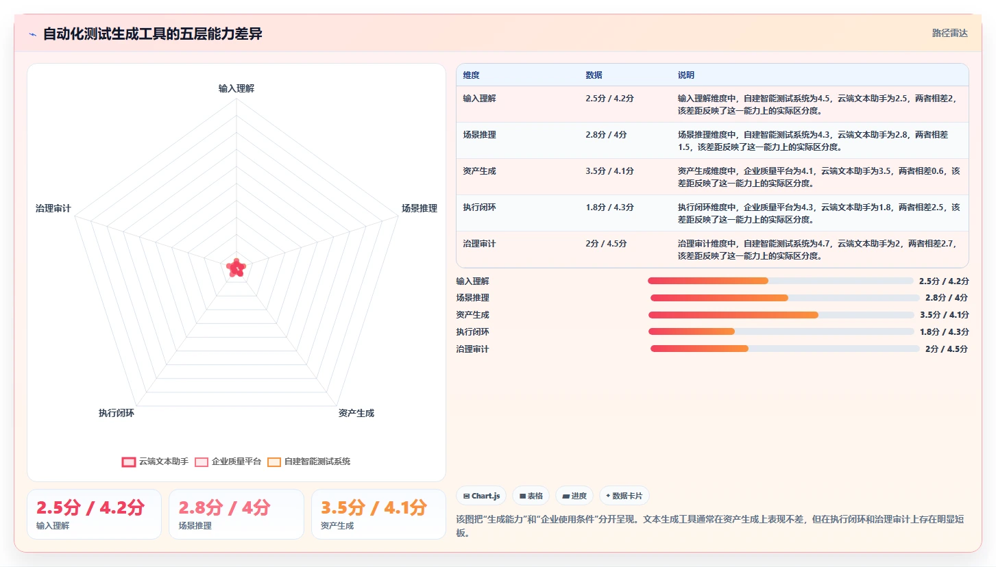 智能测试新时代：2026年自动化生成测试用例工具选型指南