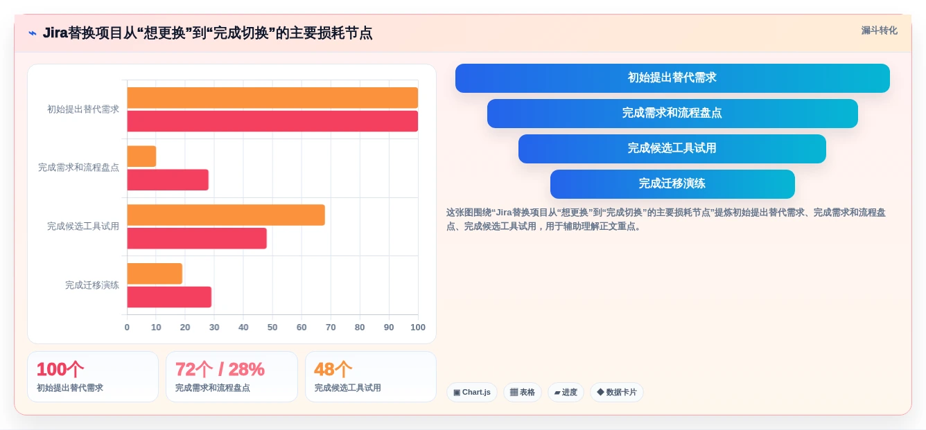 2026年Jira替代软件选哪款？五款主流研发项目管理工具深度测评