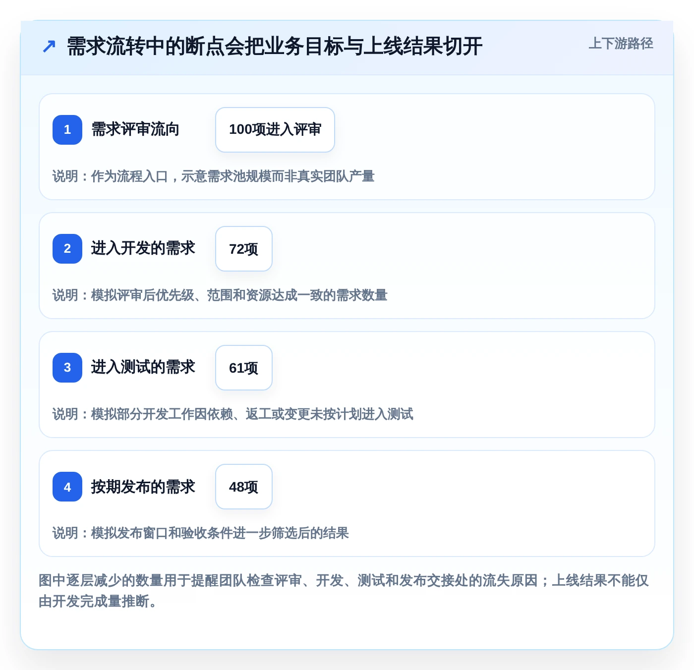 研发团队必看：2026年7款热门应用管理模块系统工具深度评测