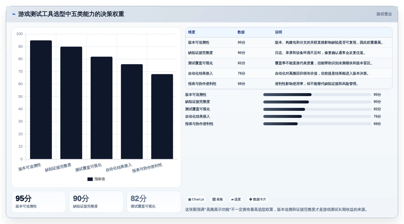 选对工具事半功倍：2026年测试游戏运行的软件选型指南