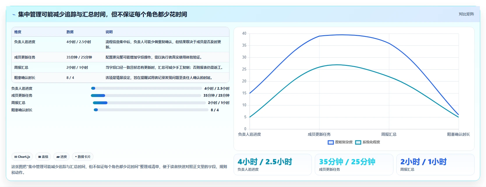 2026年8款团队任务跟踪工具选型指南：从研发管理到跨部门协作