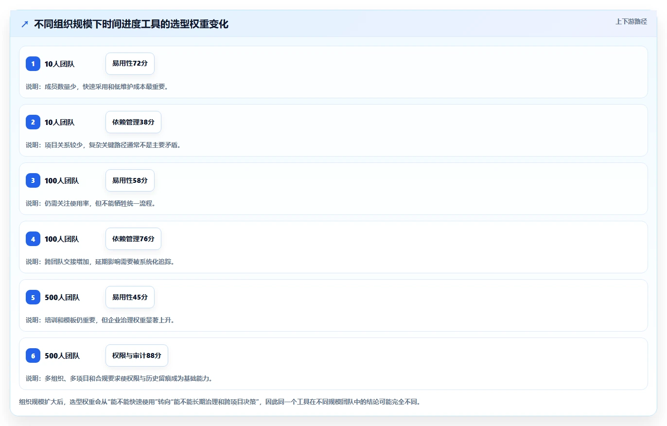 2026年效率之选：10大时间进度工具全面对比