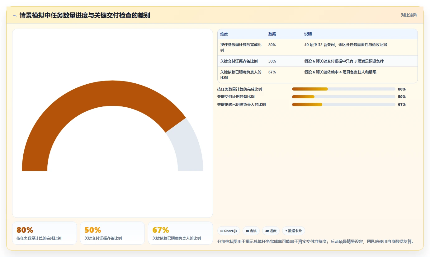研发团队必备：2026年7款优秀项目进度评估表工具选型指南