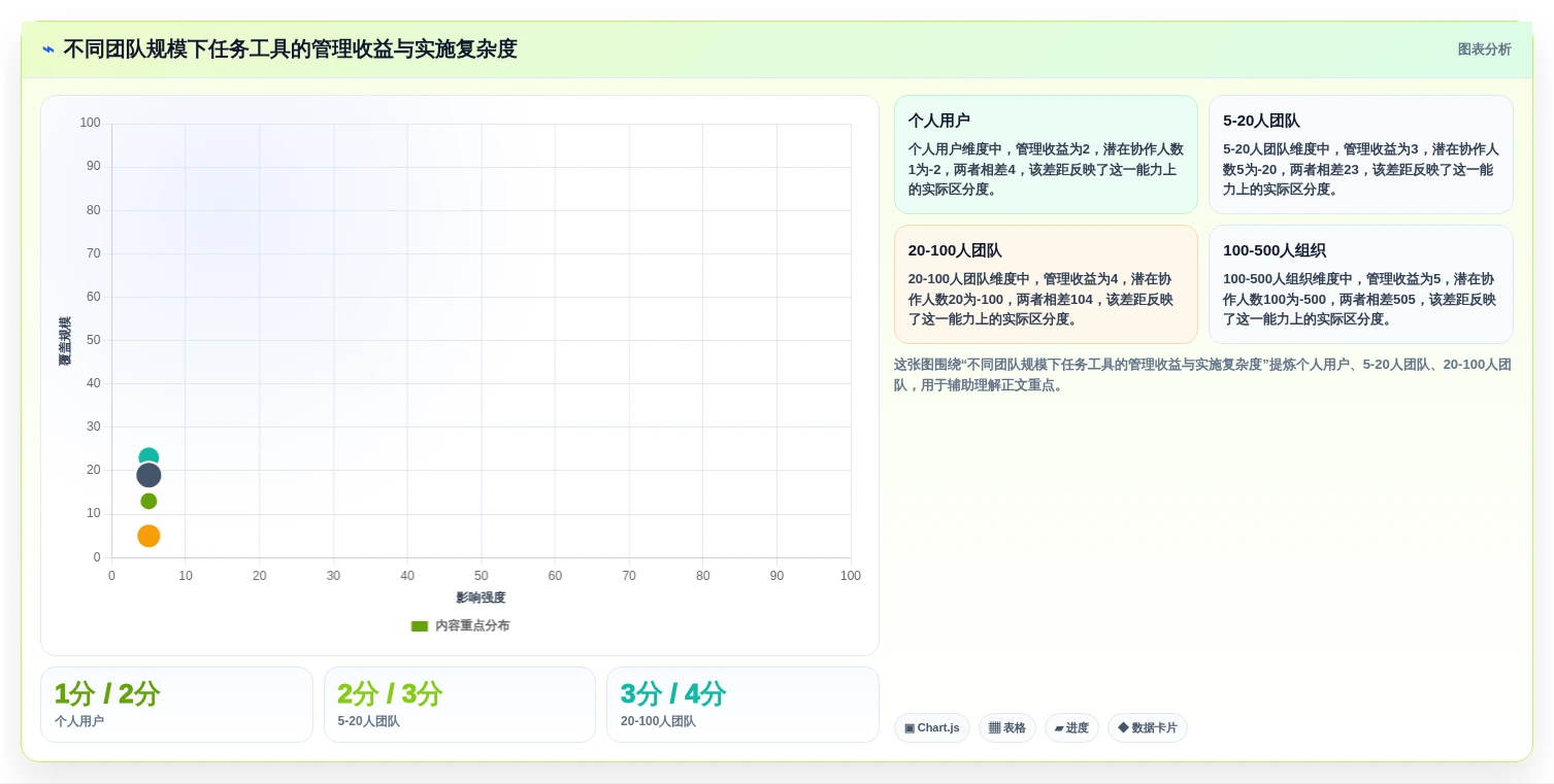 远程办公新趋势:2026年不可错过的7款工作任务提醒工具盘点