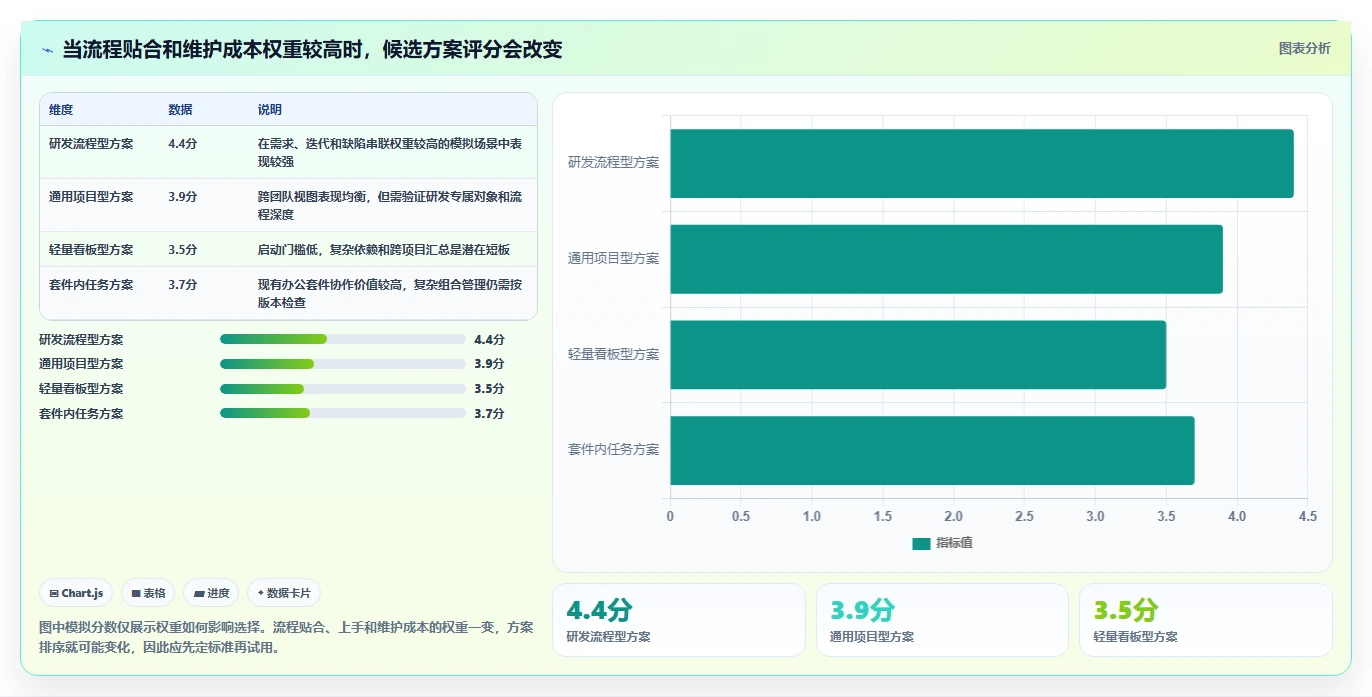 如何选择适合中小企业的项目管理数字化平台?2026年5款工具横向对比