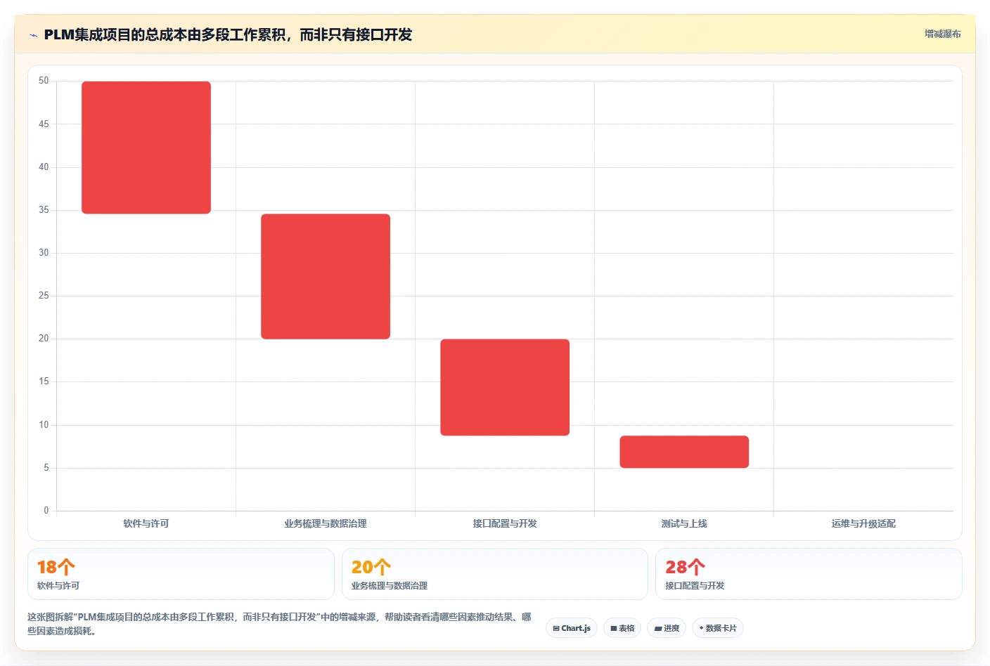 2026年能对接PLM的需求管理系统深度测评与选型指南