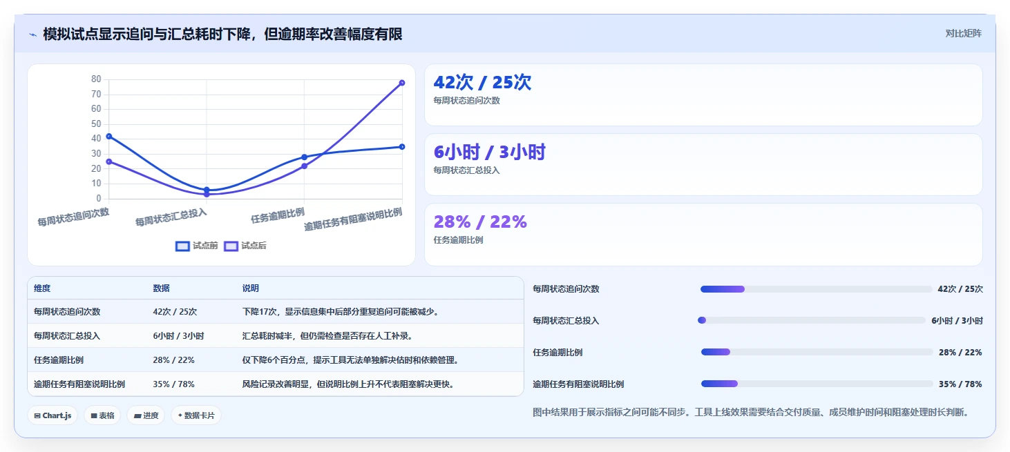 效率倍增!2026年度7大计划跟进软件工具盘点与推荐