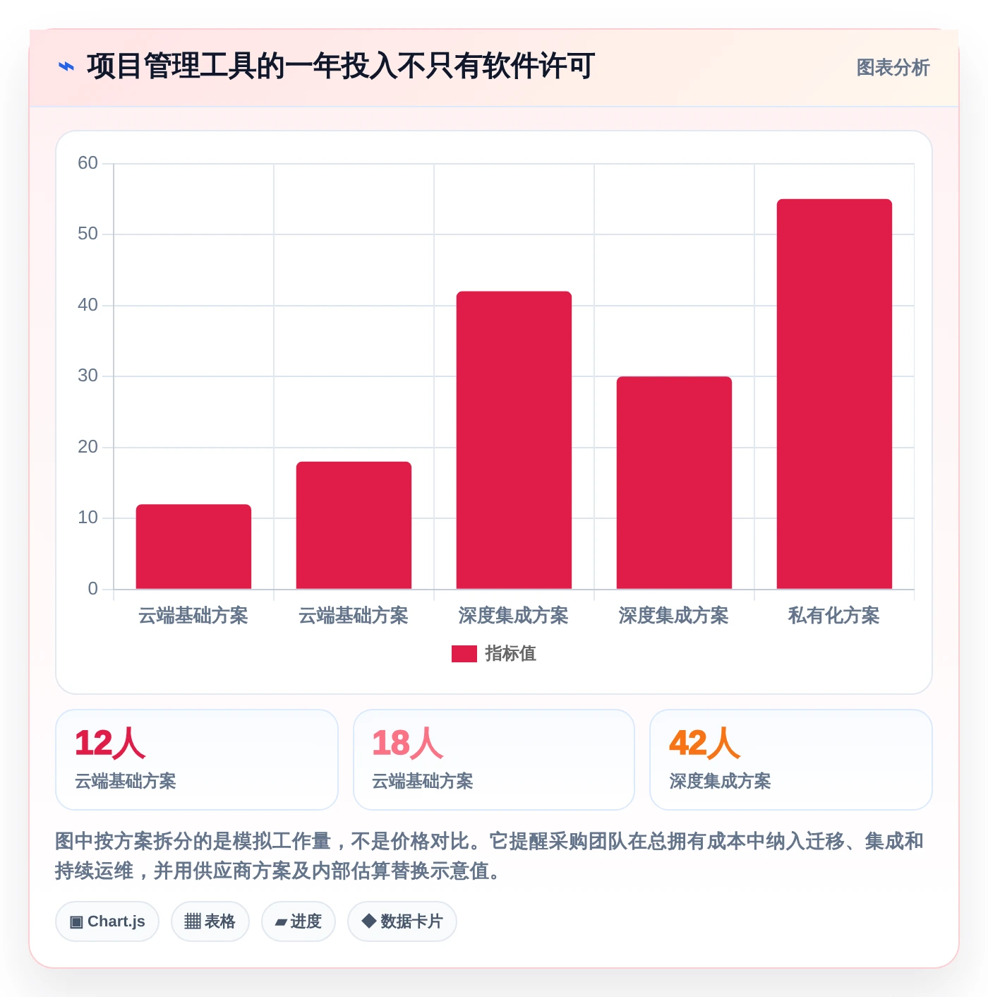 提升团队效率!2026年最值得投资的5款如project软件推荐