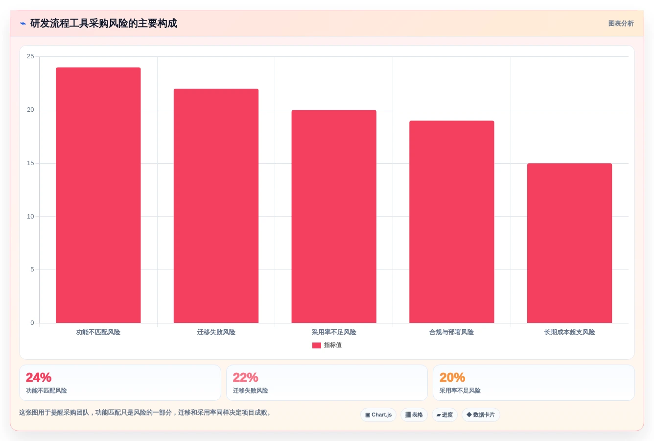 2026软件开发流程工具选型指南:7款新兴工具助力敏捷开发