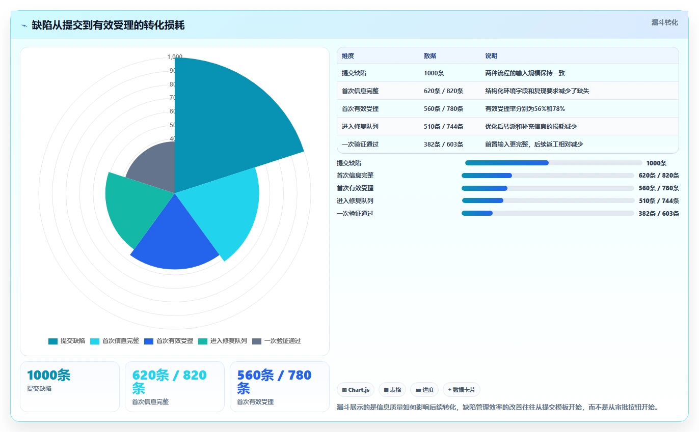 2026年效率之选:6大PingCode缺陷管理平台工具全面对比