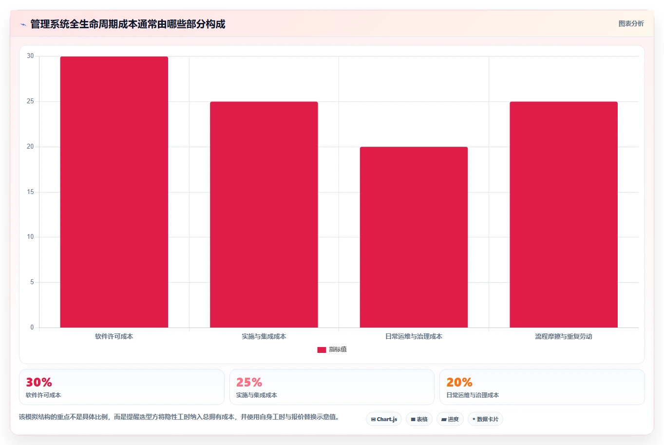 解锁企业效能:2026年管理系统绿色软件选型指南TOP5