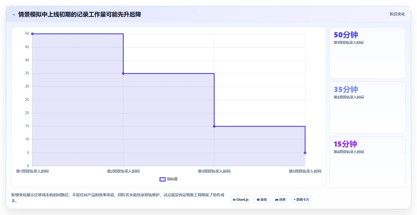 2026年效率之选:6款顶级工作进度工具全面对比