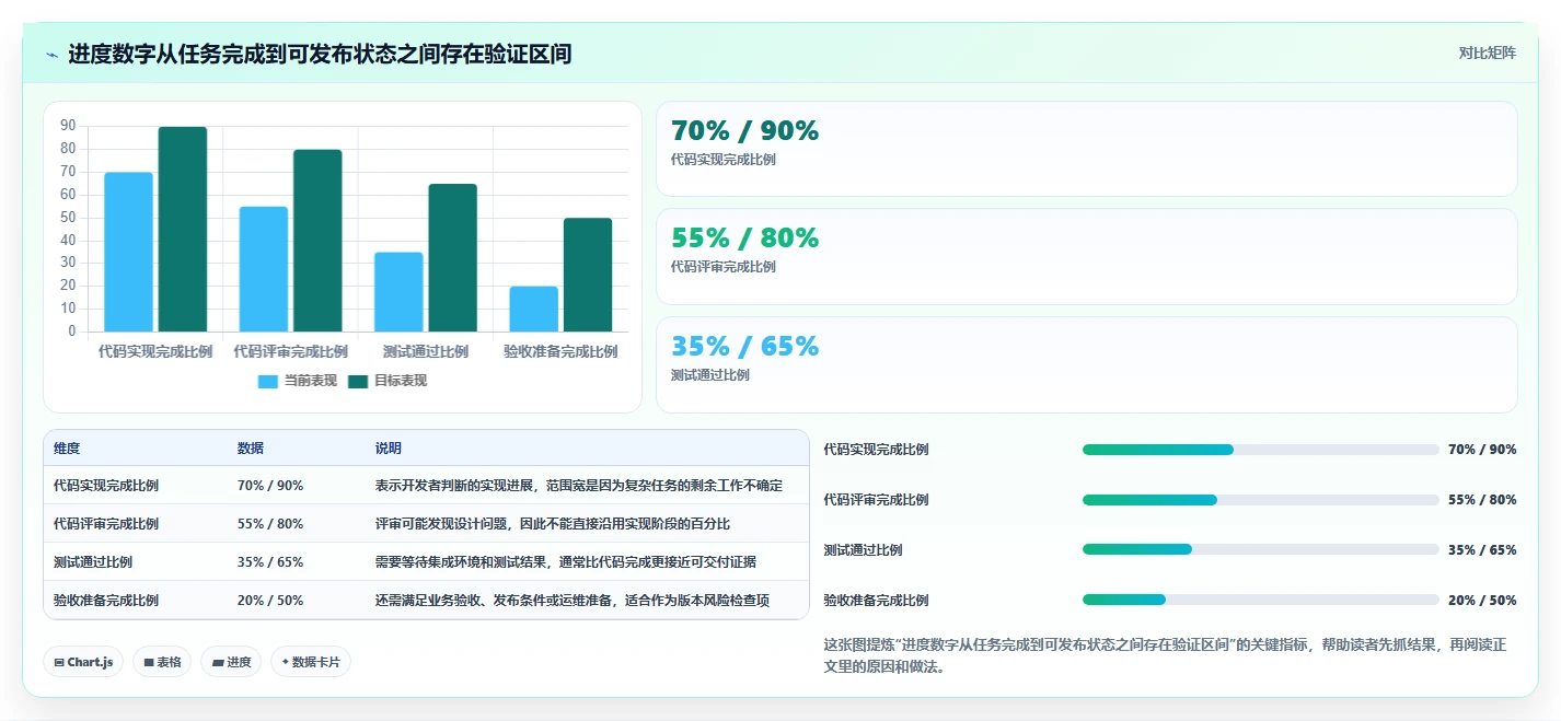 项目经理必读:2026年开发进度管理软件选型指南Top5