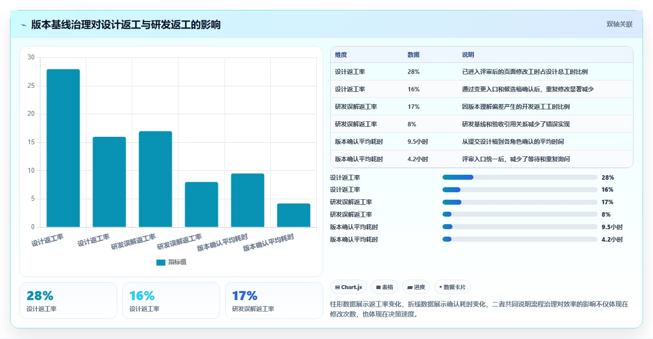 提升设计效率：2026年5大原型版本管理工具推荐