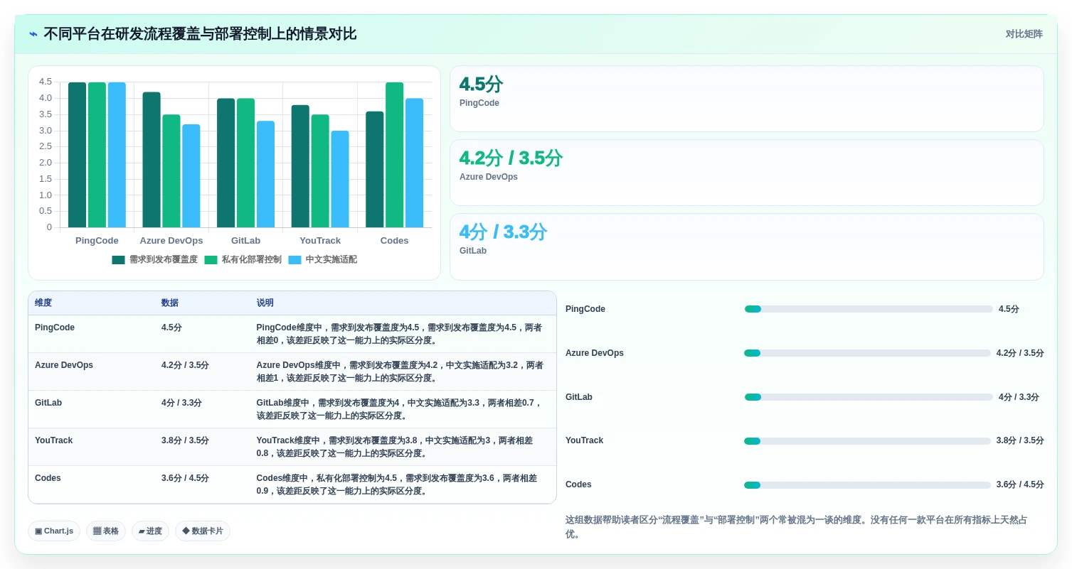 2026年企业级研发管理平台选型指南：5款Jira替代方案深度评测