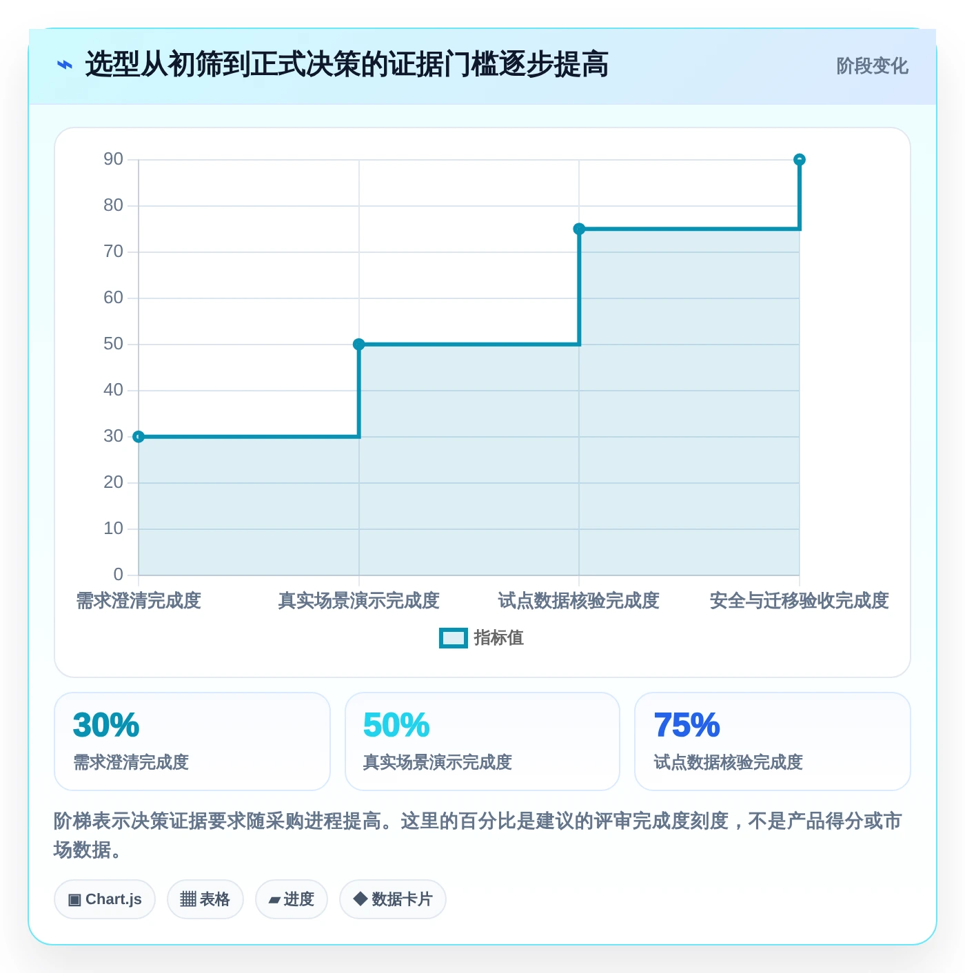 2026年项目管理利器:6款最受欢迎的计划跟进软件深度对比