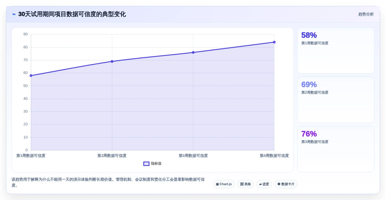 2026年敏捷与传统项目管理深度对比:6款主流工具选型指南