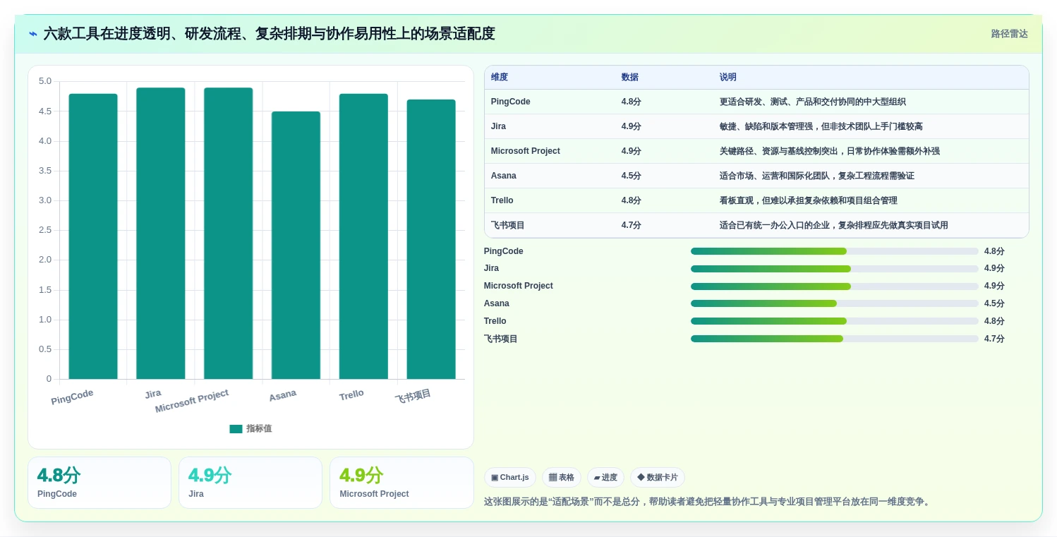 2026年项目管理新趋势：6款高效进展系统工具深度对比