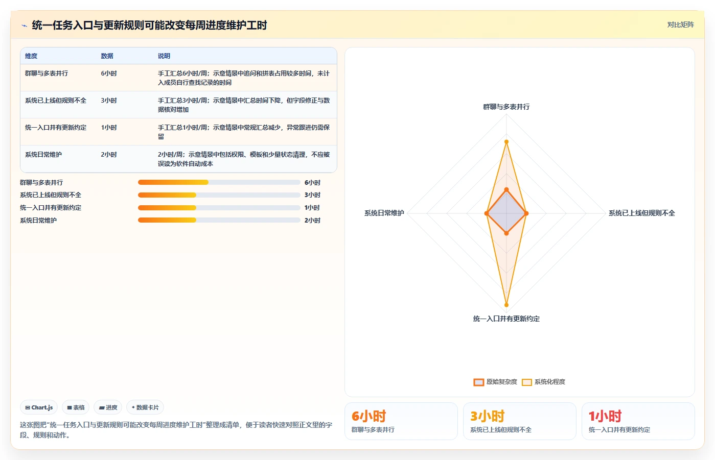 轻松管理项目进度！推荐这 6 款最实用的项目软件
