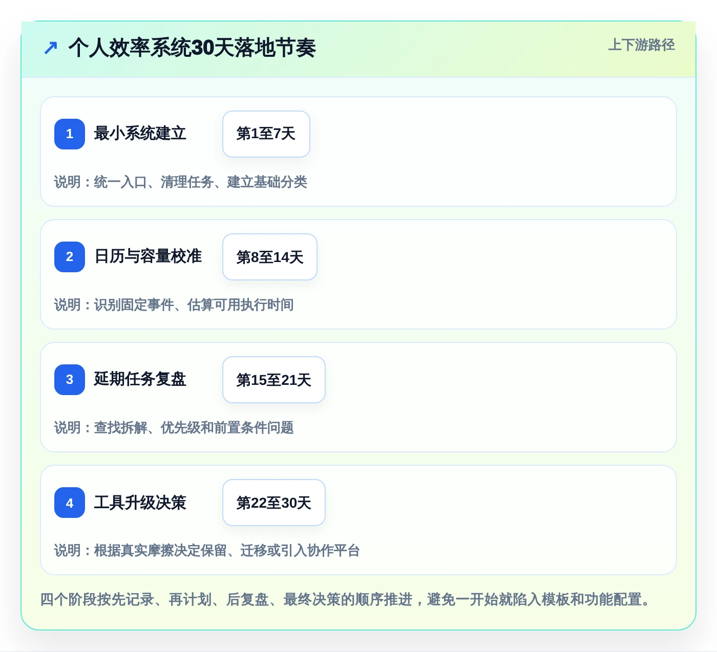 2026年效率革命：5款好用的个人工作计划软件全面对比