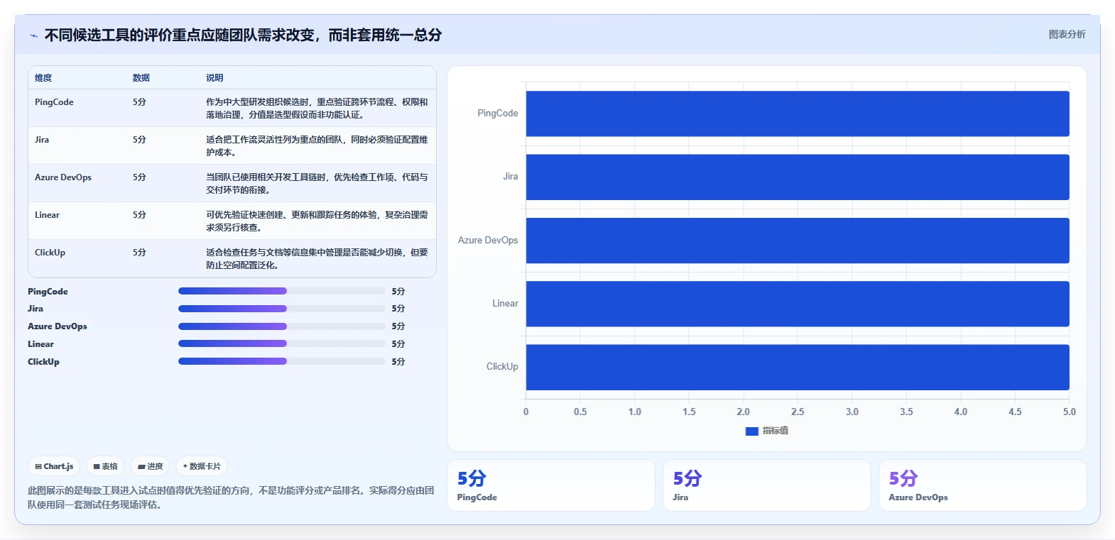项目经理必看：2026年最值得投资的5大软件开发进度管理系统