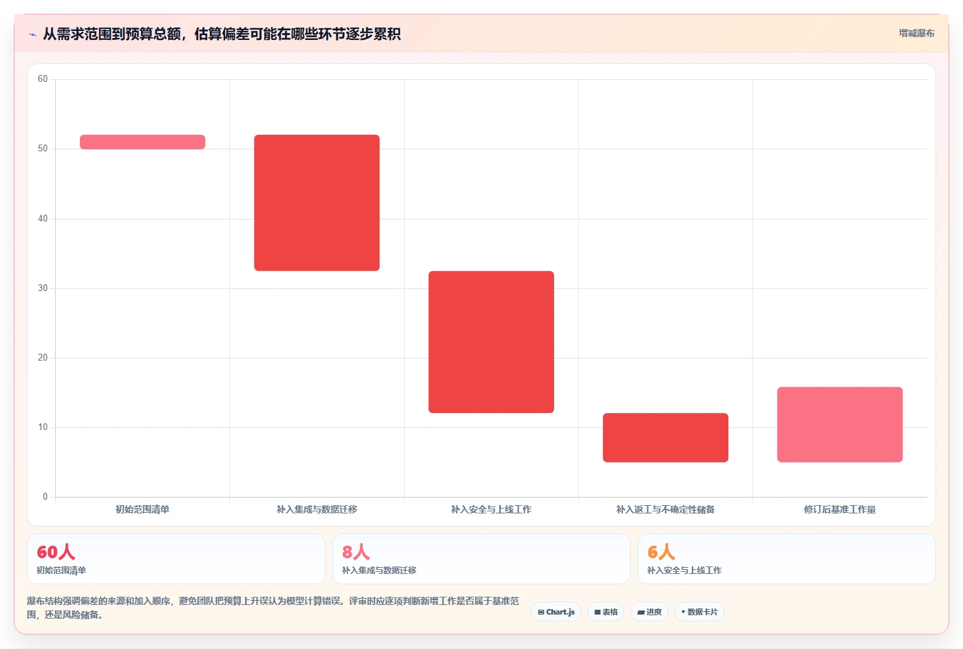 提升效率与精准度:2026年值得关注的5大软件项目造价工具对比