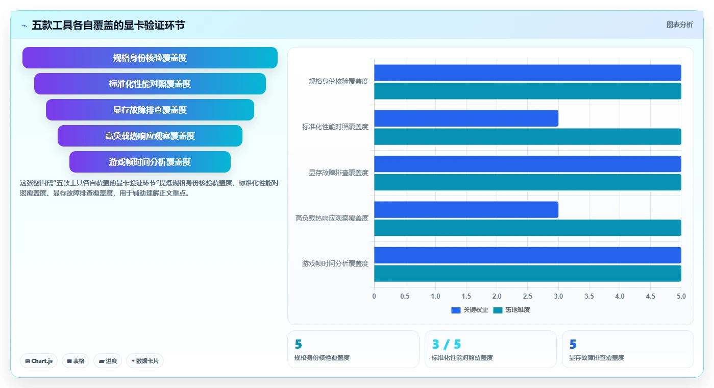 显卡测试工具选购指南：2026年最值得投资的5大神器