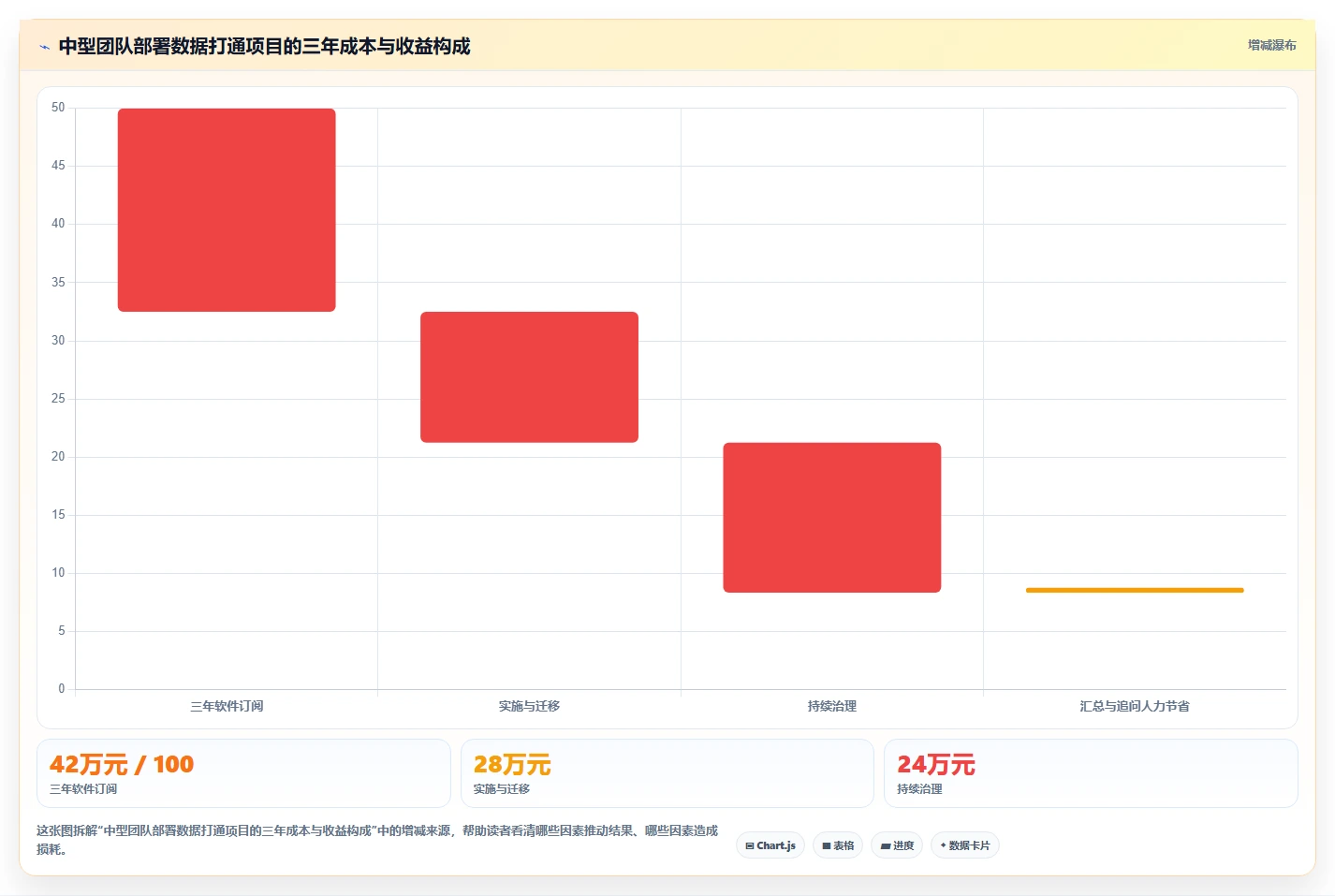 2026年数据打通产品管理软件哪个更高效深度测评：主流软件对比与选型建议