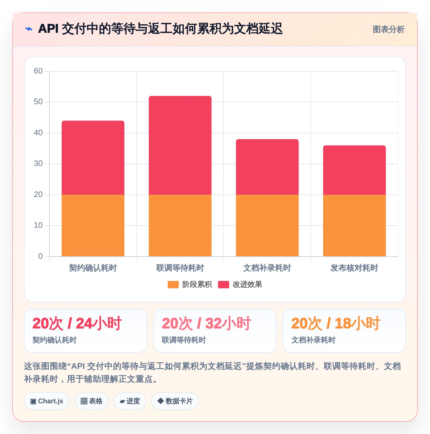 2026年效率之选:6款顶级接口API文档工具深度对比
