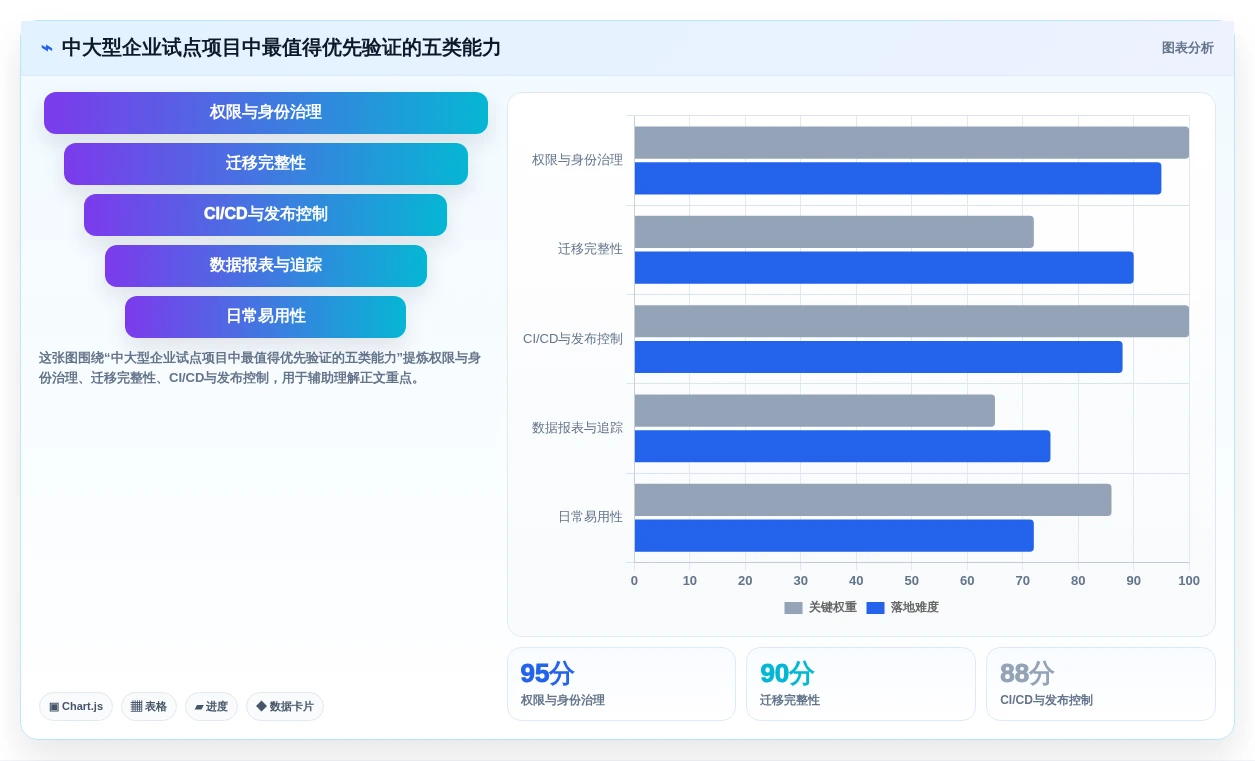 解密2026年最佳项目代码管理平台:8大功能对比助你选择理想工具