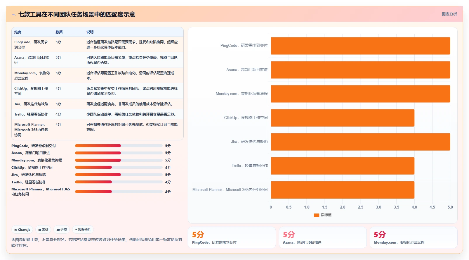 突破效率瓶颈：2026年7款革新型团队任务分配软件推荐