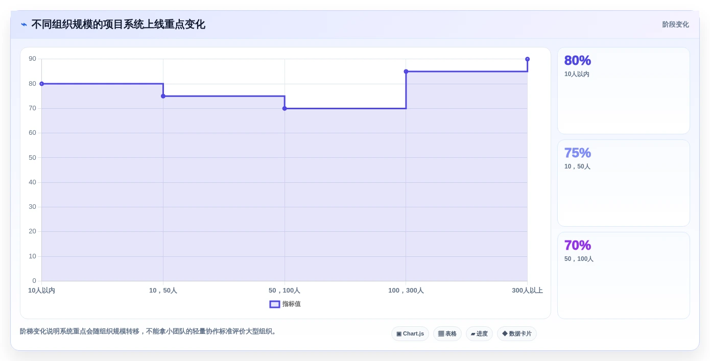 项目经理必读:2026年效能管理系统TOP5推荐及实战应用
