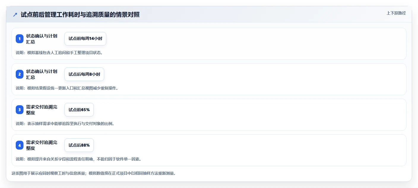 效率翻倍！5大项目计划制作软件助力2026年研发管理革新