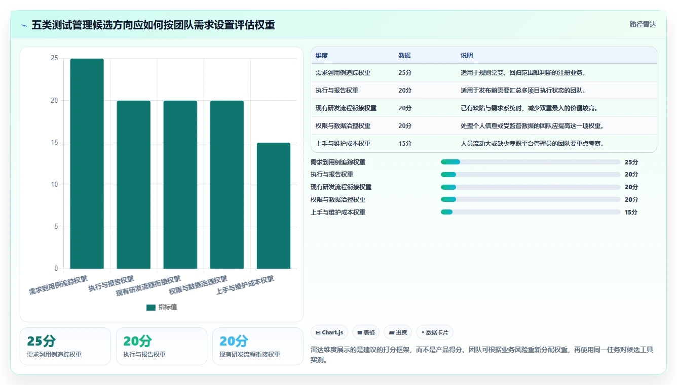 提升测试效率!2026年度5款最佳用户登记软件测试用例设计工具推荐