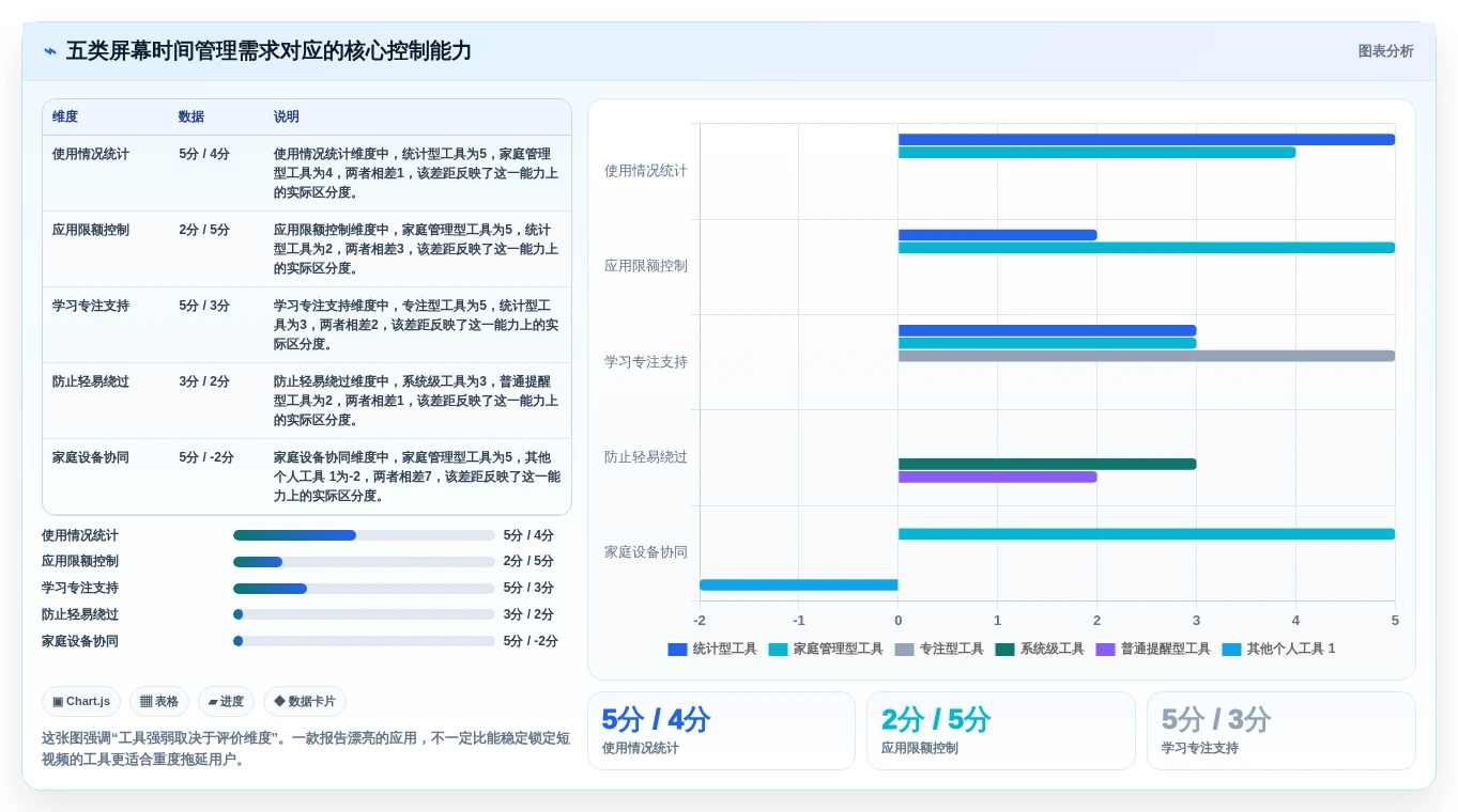 告别拖延症！2026年最受欢迎的5大安卓屏幕时间管理软件推荐