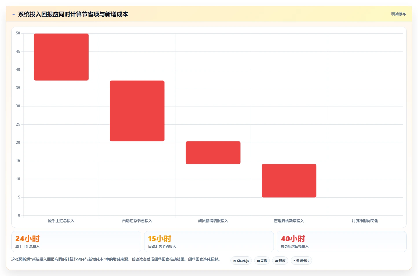 项目管理新趋势：2026年华科工时系统选型指南，8款热门工具深度分析
