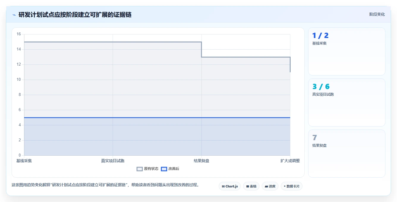 提升研发效率:2026年最值得投资的5大排工期计划的软件