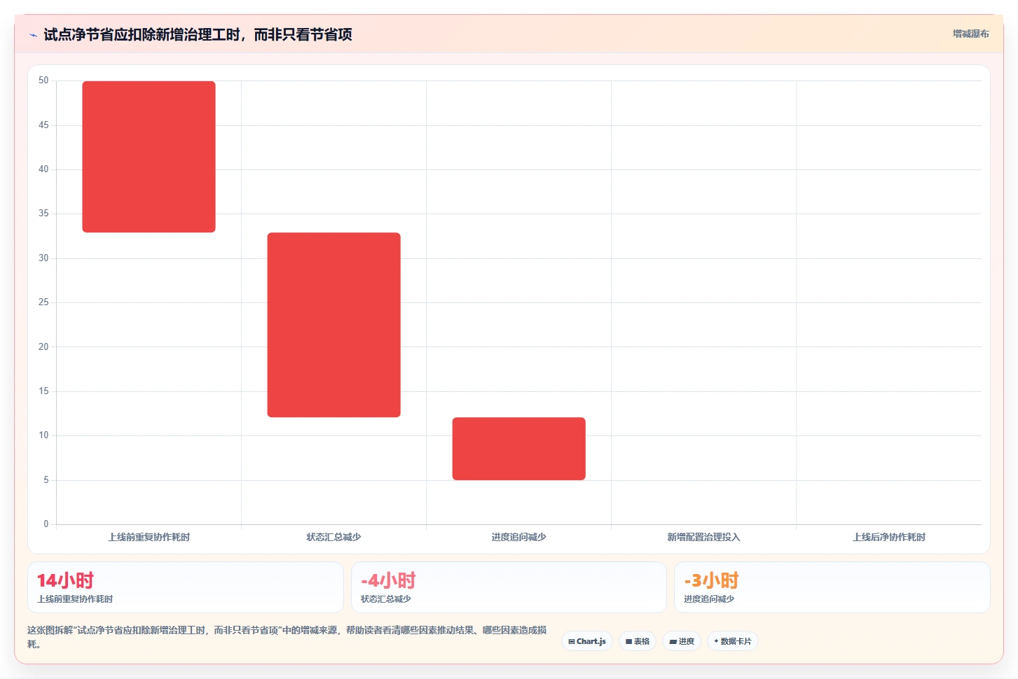 2026年项目管理效率大提升：6款顶级项目管理的软件深度对比
