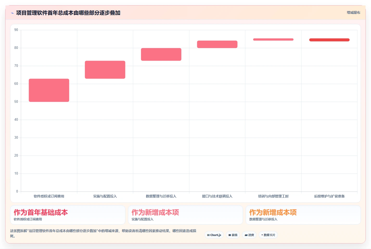 项目经理必读:如何选择适合你的东方仿真项目管理软件?2026年选型指南